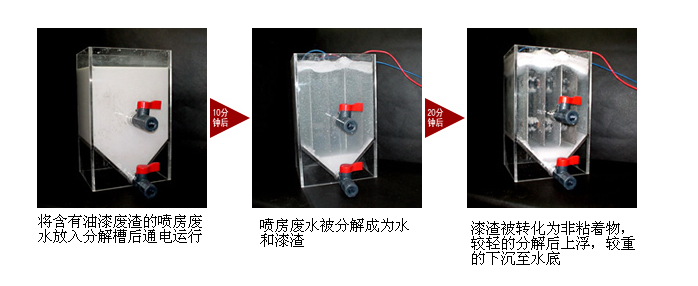 廢水處理系統(tǒng)試驗對比